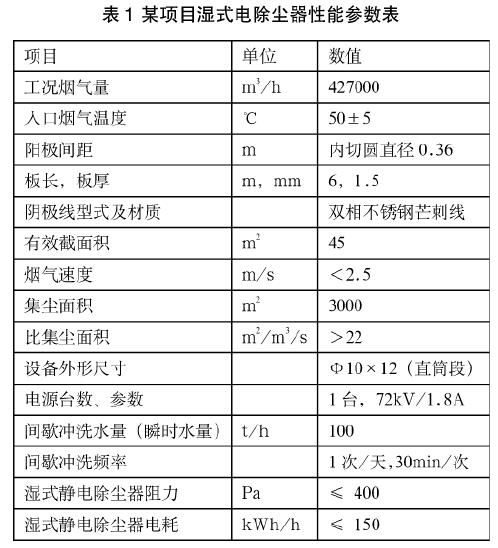 設備性能參數如表1