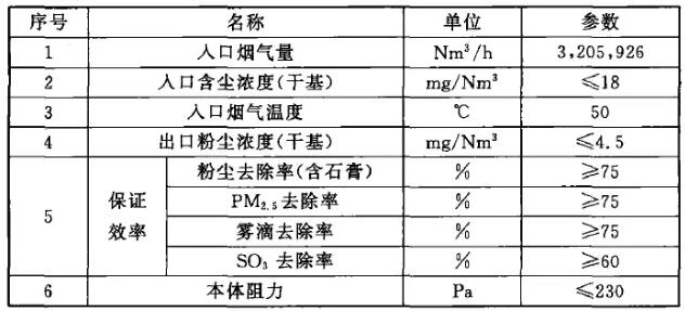 表1   WESP人口煙氣參數及性能要求