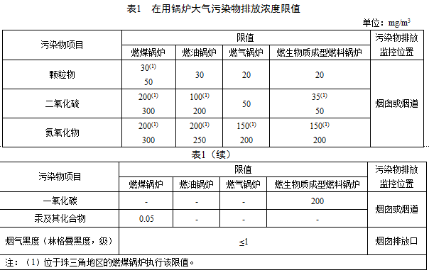 2019年1月1日起執行表1規定的大氣污染物排放限值