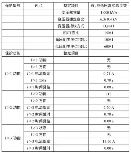 表3 進線開關與聯絡開關保護動作數值