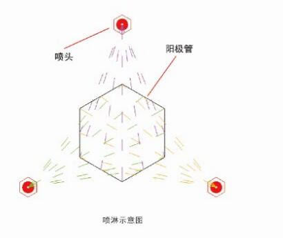 濕電除霧器噴淋示意圖