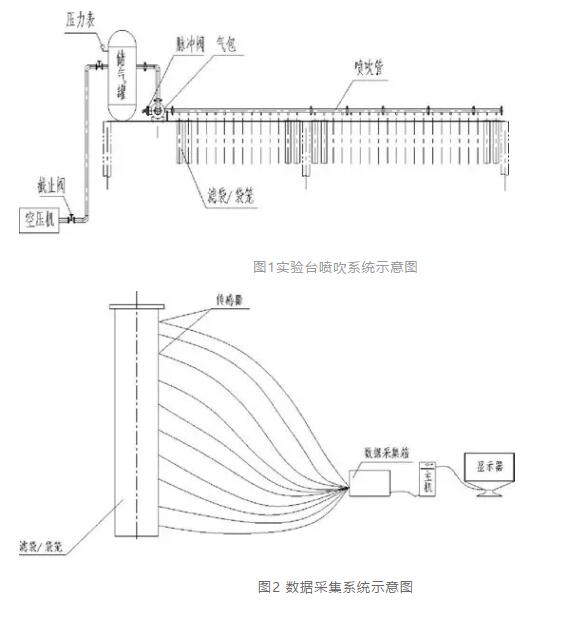 實驗臺噴吹系統示意圖