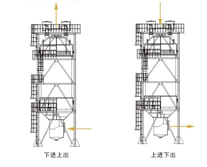 濕式靜電除塵器立式結構進氣方式