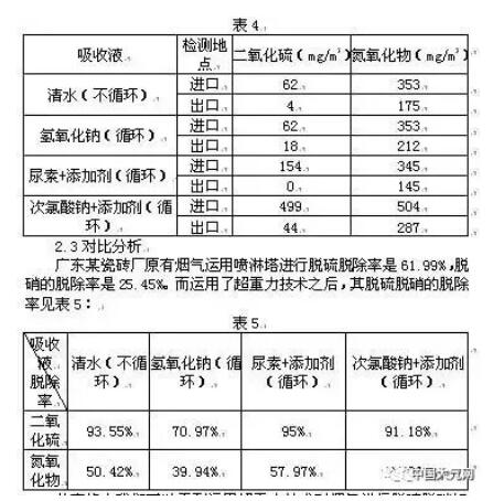 運用超重力設備對煙氣的進口管和出口管進行二氧化硫、氮氧化物的檢測