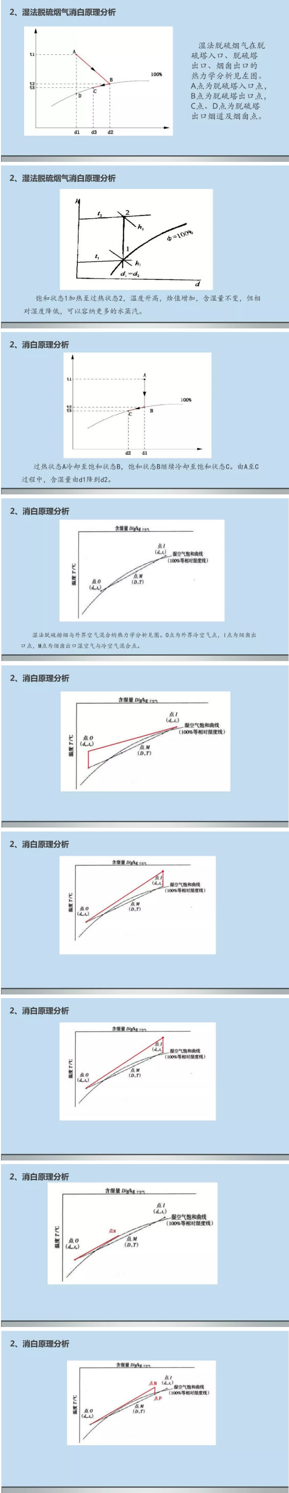 濕法脫硫煙氣消白原理分析