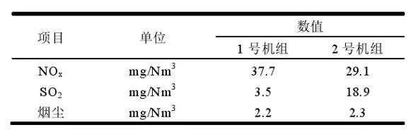 投產后污染物排放見下表