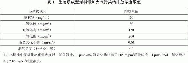 天津市生物質成型燃料鍋爐大氣污染物排放濃度限值