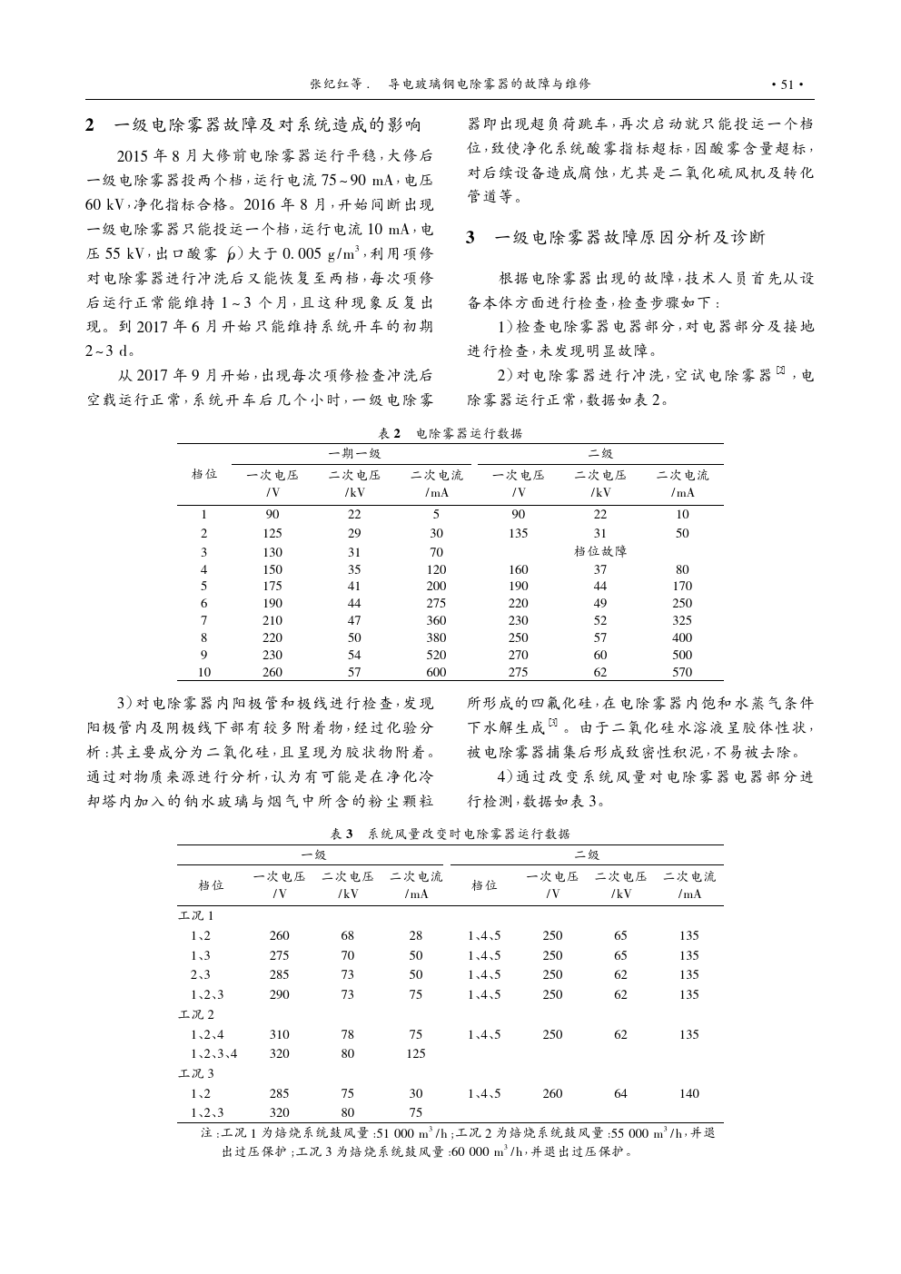 導電玻璃鋼電除霧器的故障與維修