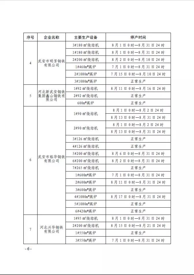 武安市發布《武安市2019 年鋼鐵焦化水泥行業 八月份大氣污染防治強化管控實施方案》