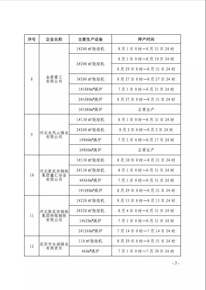 武安市發布《武安市2019 年鋼鐵焦化水泥行業 八月份大氣污染防治強化管控實施方案》