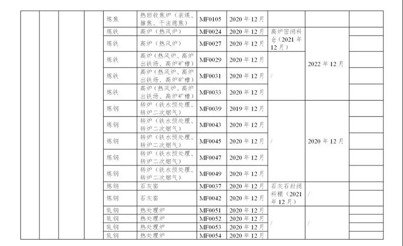 浙江省鋼鐵行業超低排放改造實施計劃