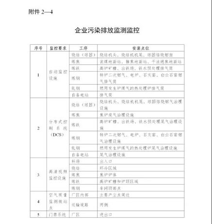 浙江省鋼鐵行業超低排放改造實施計劃