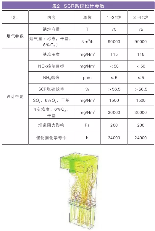  氨的劑線分布