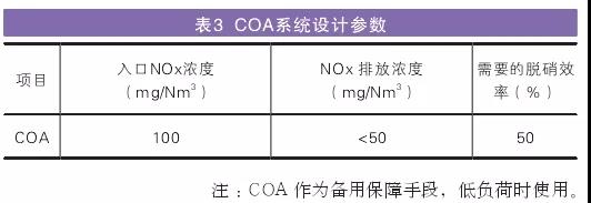 COA系統設計參數