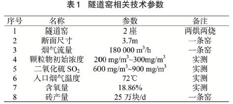 隧道窯參數（表1）