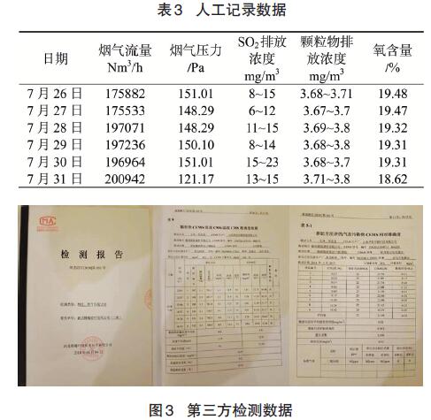 正常運行后2臺脫硫循環泵即可滿足脫硫要求，排放煙氣詳細記錄見表3