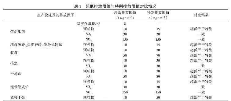 FIŷŸ칤(Ҋ)(hk⺯[2018]242̖)нŷֵwχڡWIȾŷŘ˜ʡ(GB 161712012)е؄eŷֵԔr