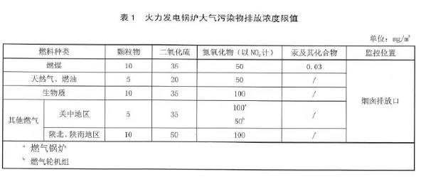 陜西鍋爐大氣污染物排放標準DB61/1226-2018