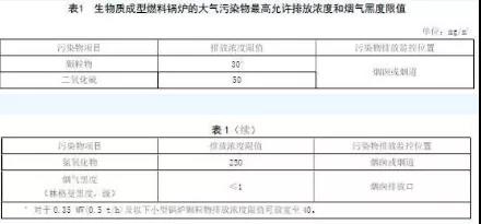 吉林鍋爐大氣污染物排放標準