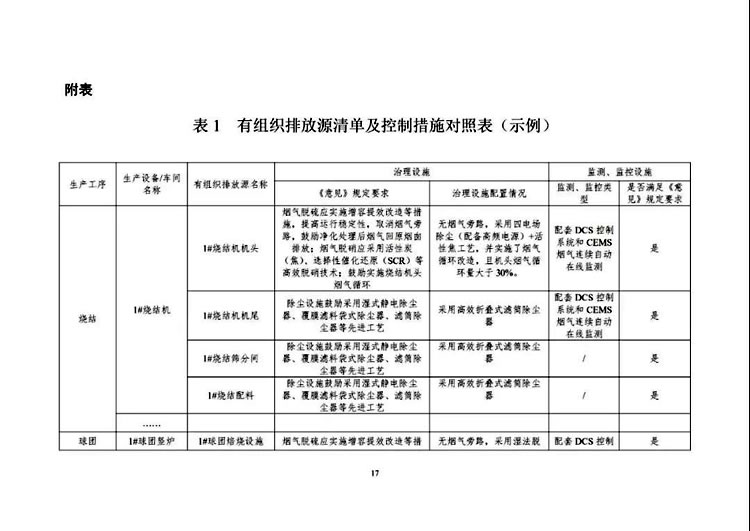 鋼鐵企業超低排放改造實施指南