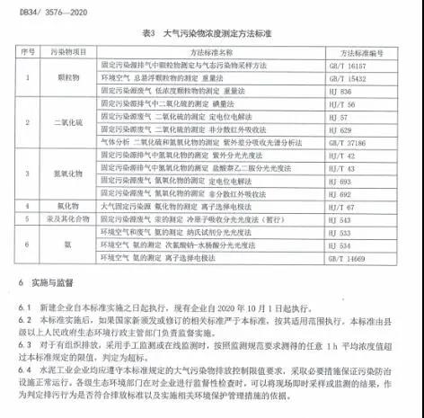 《安徽省水泥工業大氣污染物排放標準》