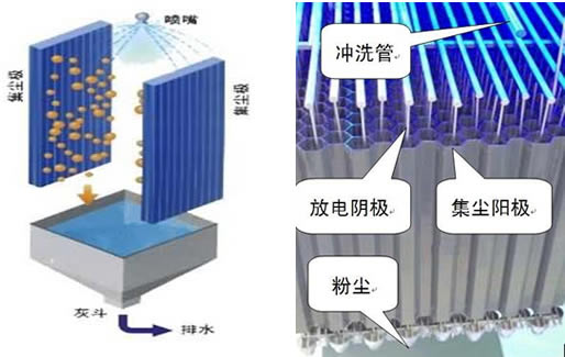 鉛銻陰極線作為濕式電除塵器的陰極，需與濕電內部陽極配合,形成電場的重要部件