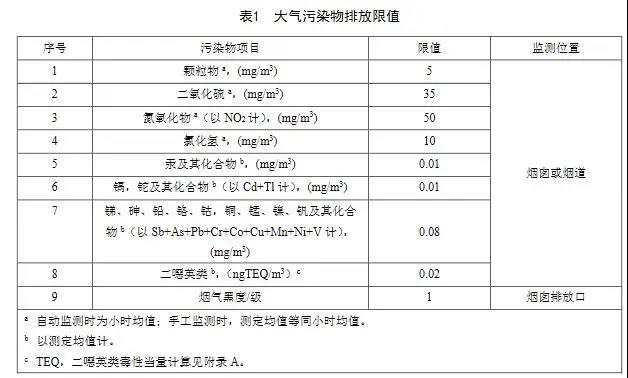 自2021年8月1日起，現有燃煤耦合污泥發電鍋爐執行表1規定的排放限值。