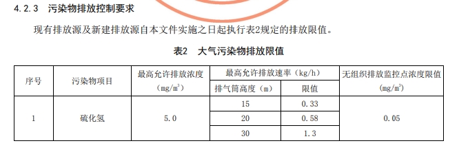 貴州省環境污染物排放標準中大氣污染物排放限值